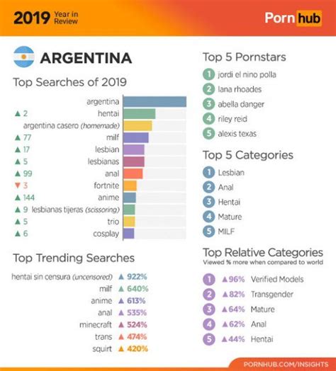 porno en argentina